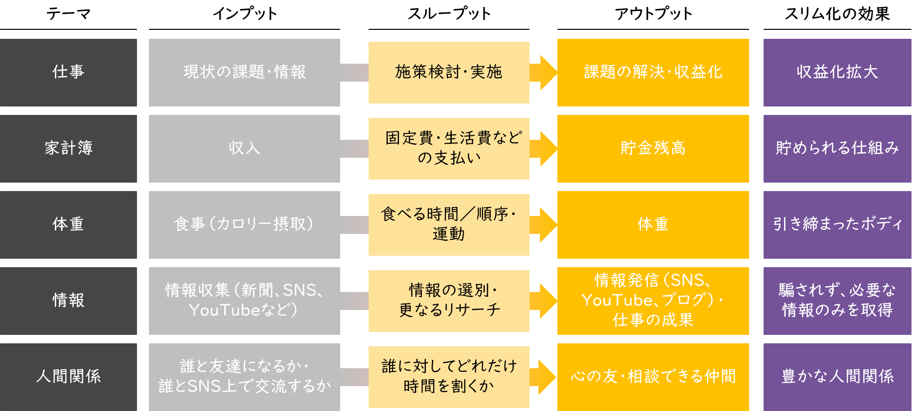 人生のスリム化：全てはインプットとアウトプットのバランス ぱーぷる侍のわくわくブログ